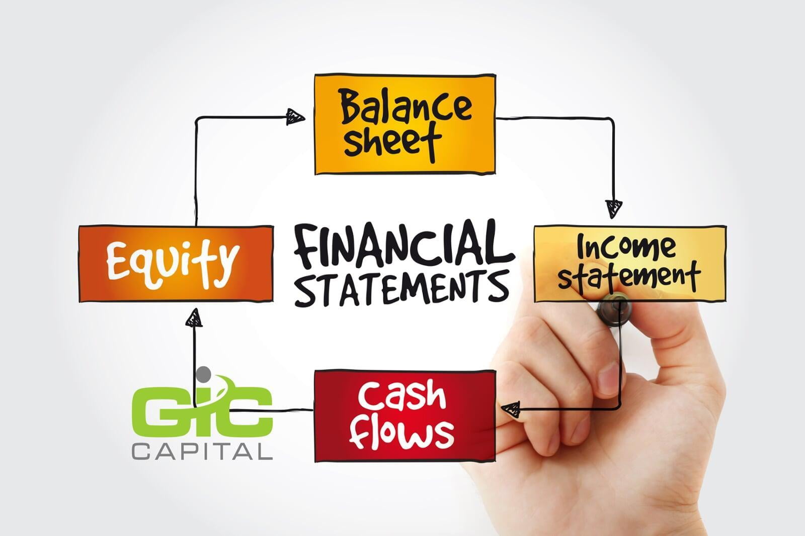 Financial statements—what they are and why you need them